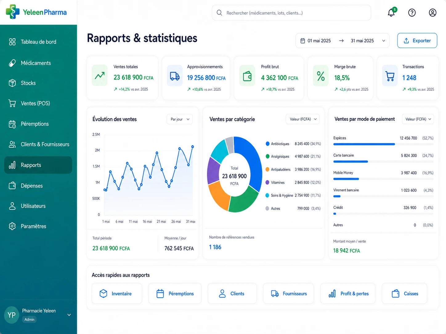 Rapports et statistiques YeleenPharma