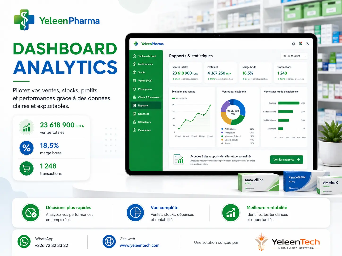 Dashboard analytics YeleenPharma
