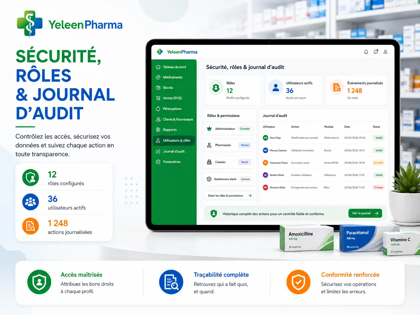 Sécurité, rôles et journal d'audit YeleenPharma